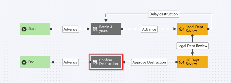 2021-04-26 11_06_10-collabspace-workflow-3-annotated