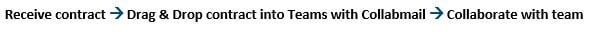 3 Steps (Collabmail Teams)-2