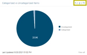 collabspace-categorized-versus-uncategorized-chart