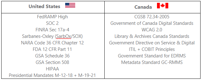 Certifications