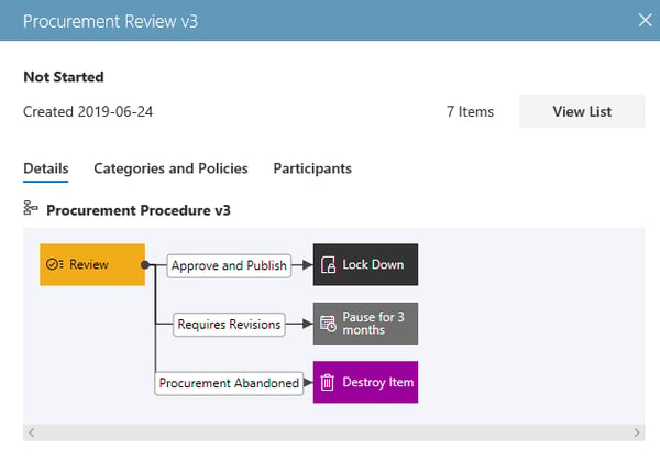 Collabspace-Content-Review-List-Details