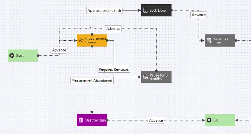 Collabspace-Content-Review-Workflow