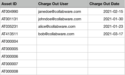 Collabspace-Physical-Records-Charge-In-Out-Status