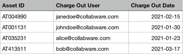 Collabspace-Physical-Records-Charge-Out-Status