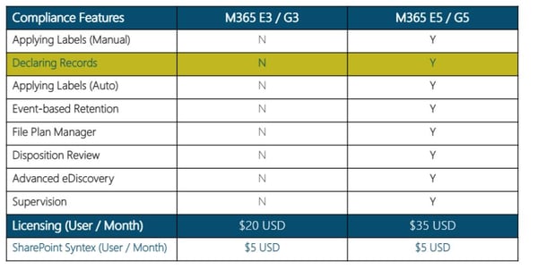 M365-and-SharePoint-Syntax