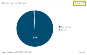 collabspace-record-versus-non-record-chart