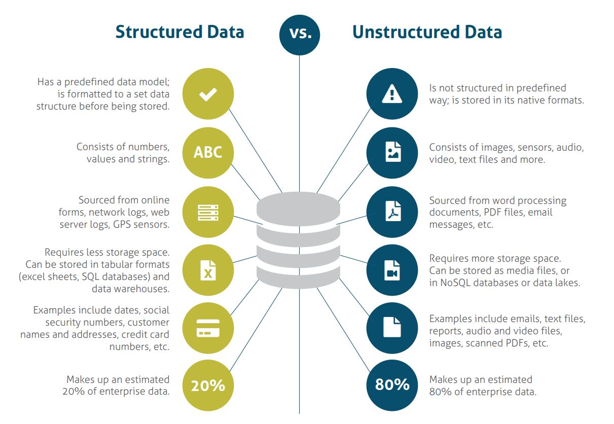 What Is Unstructured Data Intelligence & Why Is It Becoming Essential?