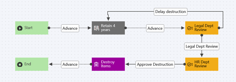 collabspace-workflow