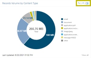 collabspace-records-by-content-type