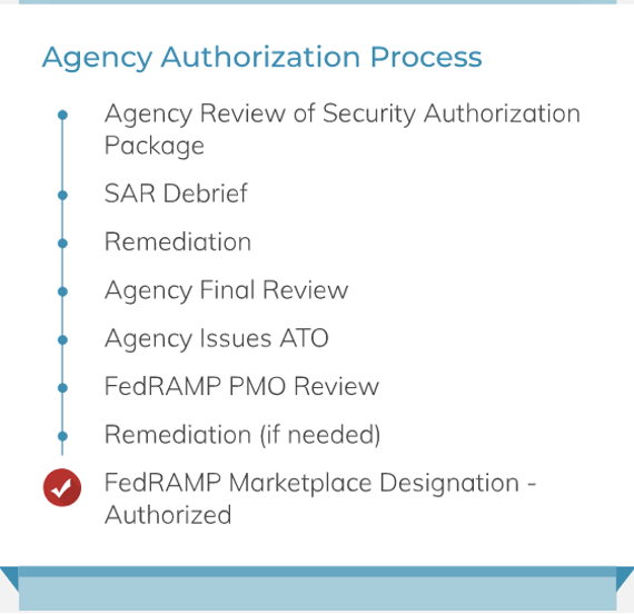 Collabspace RM Cloud Solution Gets FedRAMP® High Authorization