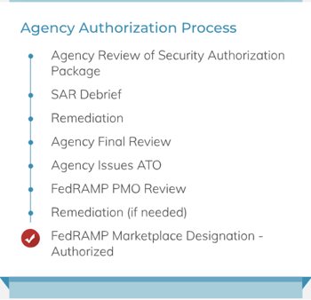 fedramp-agency-authorization