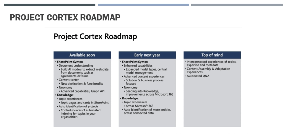 SharePoint Syntex Release: Capabilities & Potential Limitations for RM