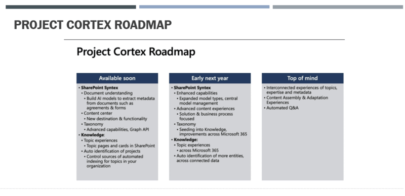 project-cortex-2020-roadmap