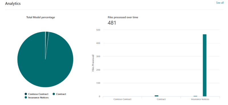 sharepoint-syntex-content-center