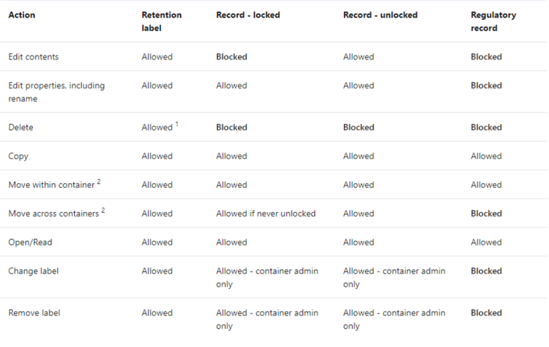 sharepoint-syntex-onedrive-2