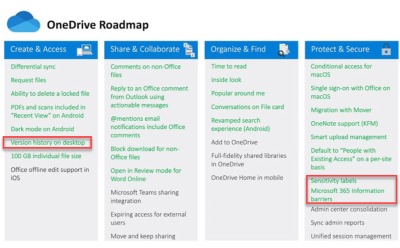 sharepoint-syntex-onedrive