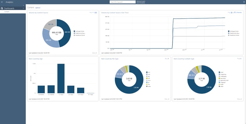 updated-collabspace-dashboard-screenshot