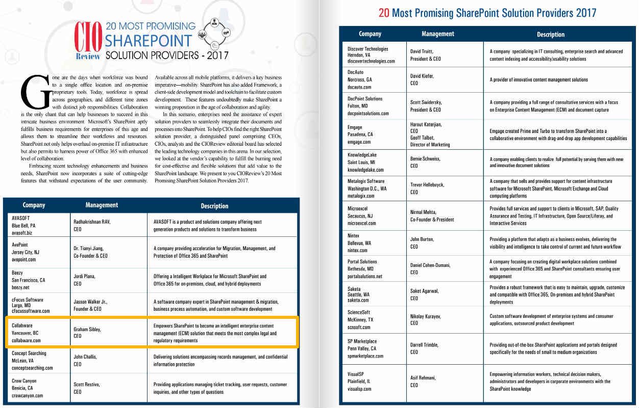 Collabware Most Promising SharePoint Solution Providers