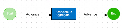 Employee-Files-4_Aggregate-Workflow