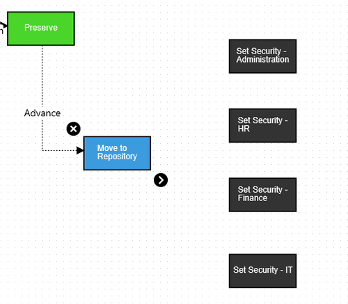 Security Setting Workflow Collabware CLM