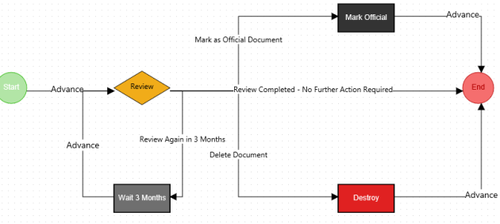 Document Review Workflow Collabware CLM