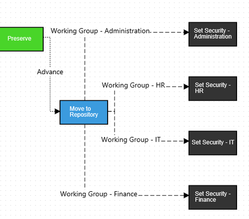 Collabware CLM workflow