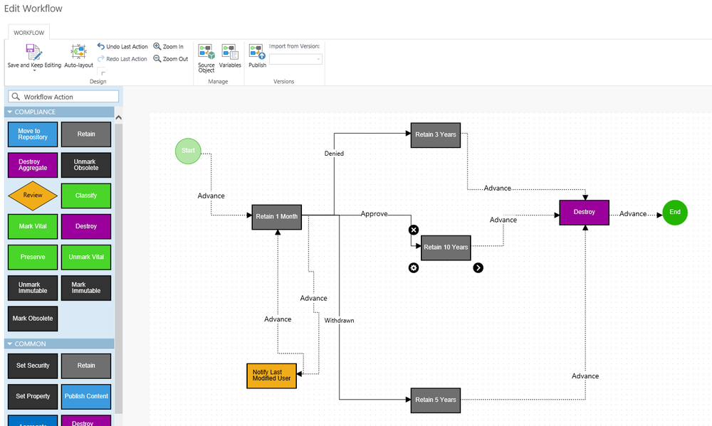 Collabware Workflow Dashboard