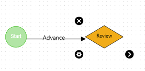 Review Action Workflow Collabware CLM